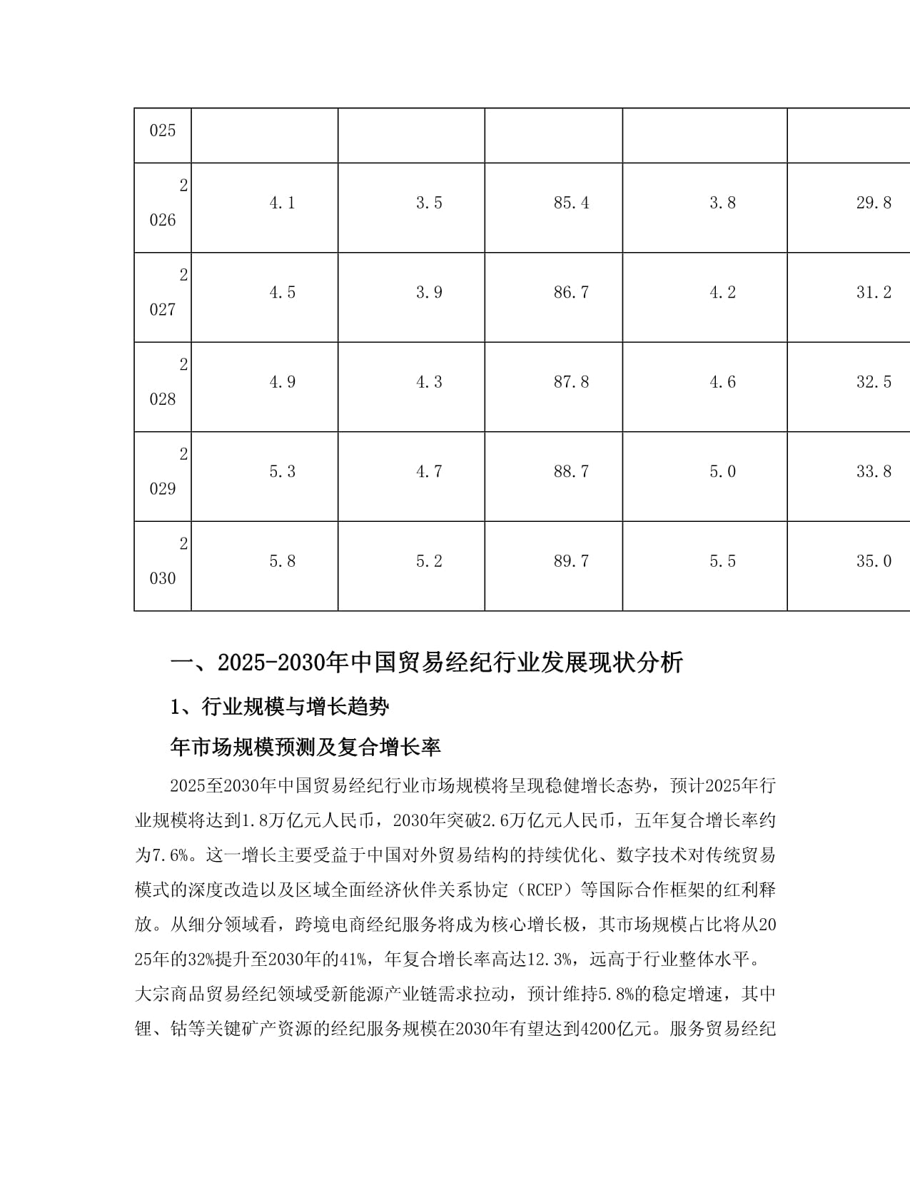 2025至2030年中國貿(mào)易經(jīng)紀(jì)行業(yè)發(fā)展分析、產(chǎn)業(yè)運行態(tài)勢及投資規(guī)劃深度研究報告