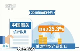 中俄農業合作迎來新機遇 俄對華農產品出口創歷史新高