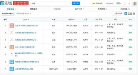 官方確認陶虹曾介入張庭公司，企查查顯示徐崢共關聯10家企業
