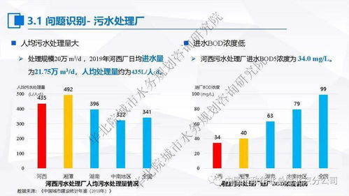 聚焦提質(zhì)增效，探索一廠一策 張偉談污水處理系統(tǒng)化實(shí)施方案與運(yùn)維服務(wù)實(shí)踐