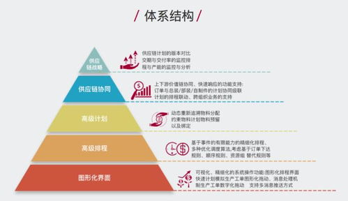 賽意信息入選廈門火炬高新區智能制造服務商名錄，賦能企業信息系統運維升級