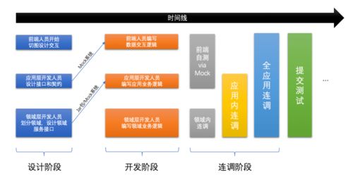 電商微服務體系下的分層設計與領域劃分及其信息系統運行維護服務