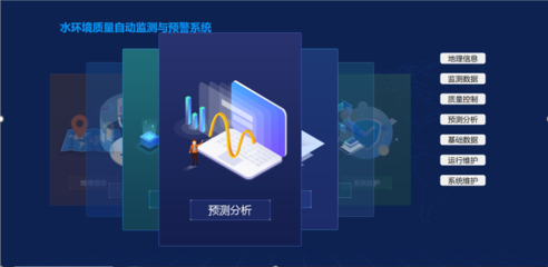 智慧水務(wù)新篇章 BOO模式水質(zhì)自動(dòng)監(jiān)測(cè)數(shù)據(jù)購(gòu)買服務(wù)與信息系統(tǒng)運(yùn)行維護(hù)服務(wù)的協(xié)同落地實(shí)施