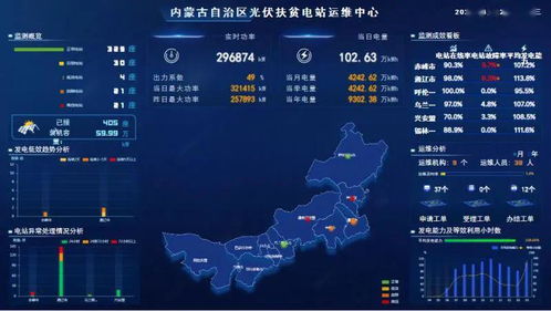 我區(qū)村級(jí)光伏扶貧電站信息監(jiān)測(cè)接入率躍居全國(guó)第二，信息系統(tǒng)運(yùn)行維護(hù)服務(wù)成效顯著