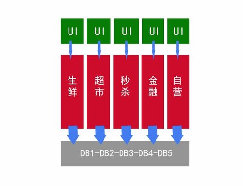 微服務技術棧詳細總結
