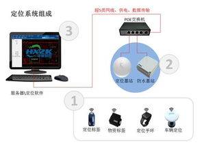 工廠人員物資定位系統解決方案與信息系統運行維護服務