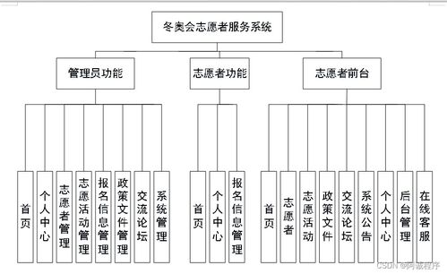 多語言技術棧下的冬奧會志愿者服務系統 構建與運維實踐